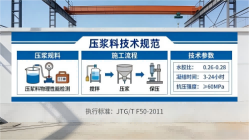 桦南本地工厂讲解：说一遍公路压浆料和铁路压浆料的区别