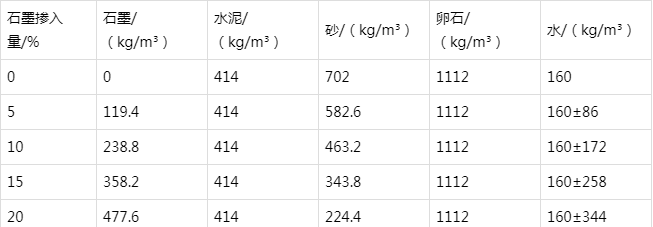 桦南防静电水泥砂浆怎么做(附配比及施工方法)